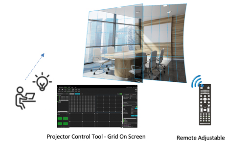 Гибкая геометрическая корректировка